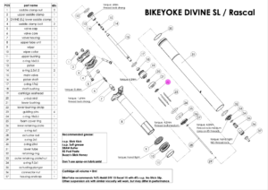 SL : Rascal expanded view CIR12